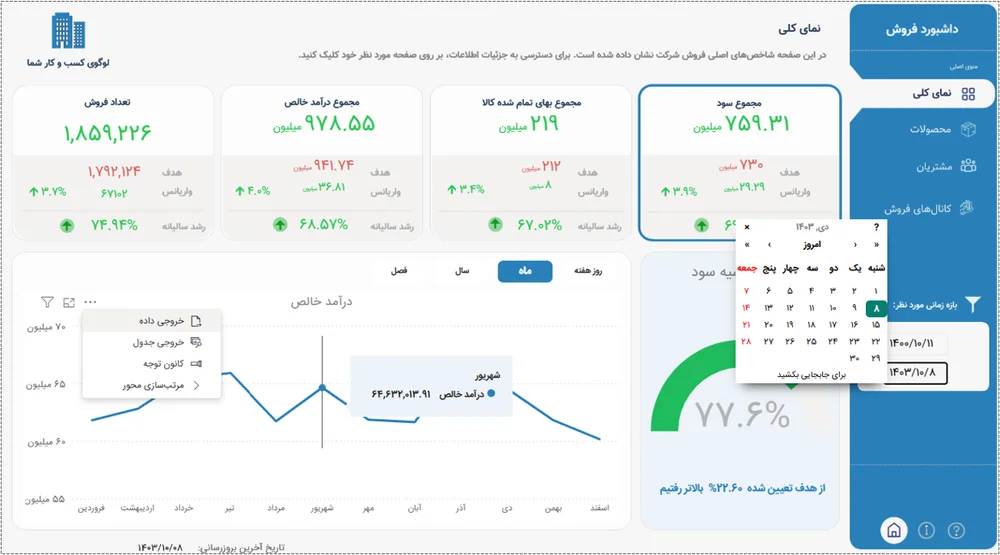 نمایی از داشبوردها و امکانات نرم‌افزار هوش تجاری نمایار